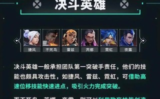 王者荣耀攻略大全：掌握游戏技巧，提升竞技水平