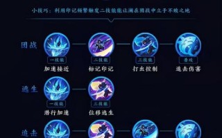 王者荣耀澜玩法 - 王者荣耀澜玩法技巧