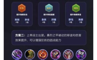 王者荣耀打铁出装男：打铁出装男的关键装备选择