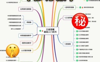 王者荣耀教学器 - 王者荣耀教学网