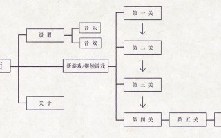 王者荣耀入门频教学：新手必看指南