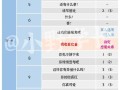 p5coop攻略，p5coop攻略千早