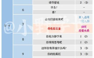 p5coop攻略，p5coop攻略千早