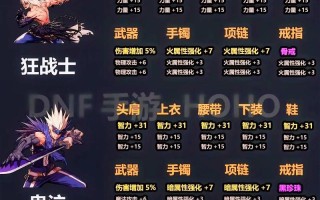 卢克普通副本攻略 - 卢克副本什么时候出的