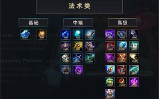 王者荣耀英雄获得攻略：提升你的游戏技巧