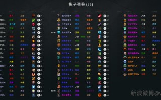 自走棋攻略：王者荣耀的制胜秘籍
