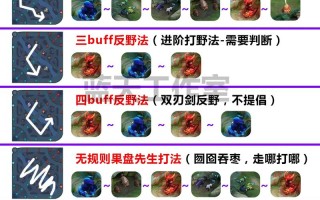 关于l0l攻略的信息