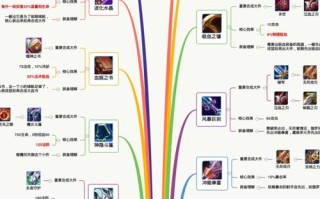 王者荣耀装备合成省钱，王者荣耀合成装备比直接买便宜