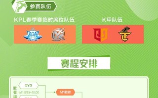 王者荣耀限时赛教学