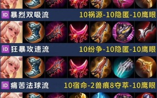 王者荣耀公孙离出装（王者2021年公孙离最强出装）