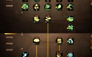 驱魔师攻略（驱魔师技能加点图）