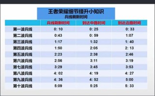王者荣耀各种技巧教学（王者荣耀实用技巧）