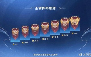 如何上荣耀王者攻略：提升游戏技巧的秘诀