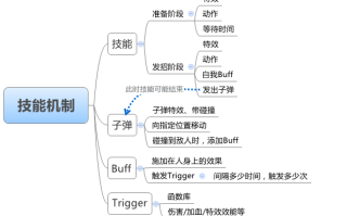 提升游戏技巧：深入解析王者荣耀中的躲技能策略