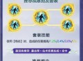 御灵本攻略，御灵副本快速阵容2021