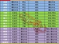 天龙天山攻略，天龙天山攻略大全