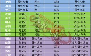 天龙天山攻略，天龙天山攻略大全