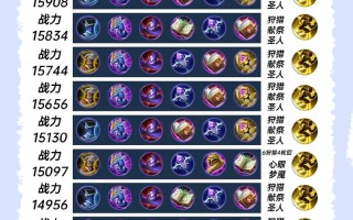 王者荣耀妲己怎么出装，王者荣耀妲己如何出装