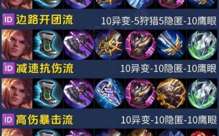 王者荣耀百里玄策出装，王者荣耀百里玄策出装最强