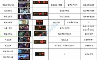 卢克攻略路线 - 卢克在哪打