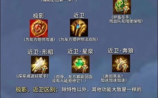 王者荣耀攻速最快6装备（王者荣耀攻速最快的装备是什么?）