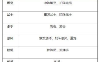 王者荣耀玩刺客攻略：提升你的游戏技巧