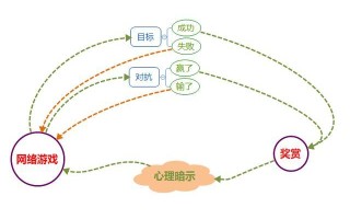 提升技巧：王者荣耀上台阶教学详解