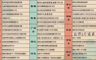 乱梦三界攻略，梦乱世三国志