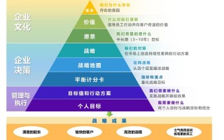 深入了解王者荣耀：用户提交的关键词：看地图的艺术
