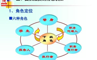 王者荣耀中的汉钟离战术与技巧
