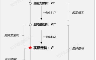 王者荣耀镜的收费策略与实战教学