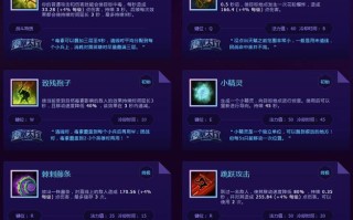 王者荣耀凯的狂暴玩法策略