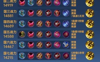 王者荣耀鲁班装备搭配（王者鲁班装备怎么搭配最强）