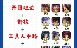 王者荣耀玩法阵容 - 王者阵容选取讲解