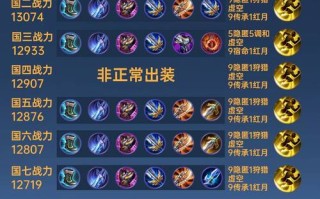 王者荣耀吕布出装s8（王者荣耀吕布出装反甲）
