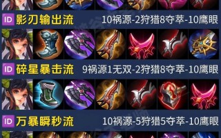 王者荣耀国服第一孙尚香出装，2021国服第一孙尚香无敌出装