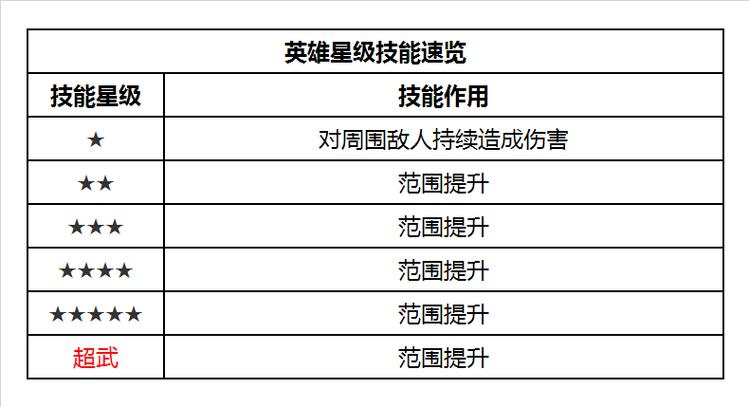 王者荣耀耀教学出装:提升游戏技能,打造最佳装备搭配-第2张图片-益智游 王者荣耀耀教学出装:提升游戏技能,打造最佳装备搭配-第2张图片-益智游