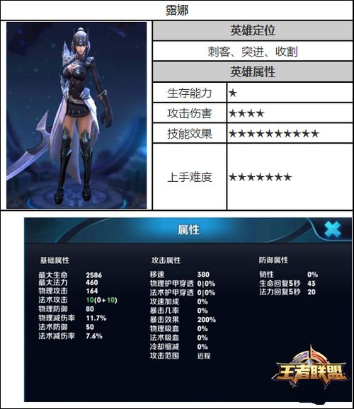王者荣耀吧露娜出装:专业玩家分享的强力装备搭配方案-第1张图片-益智游 王者荣耀吧露娜出装:专业玩家分享的强力装备搭配方案-第1张图片-益智游