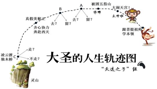 王者荣耀出装孙悟空-第3张图片-益智游 王者荣耀出装孙悟空-第3张图片-益智游