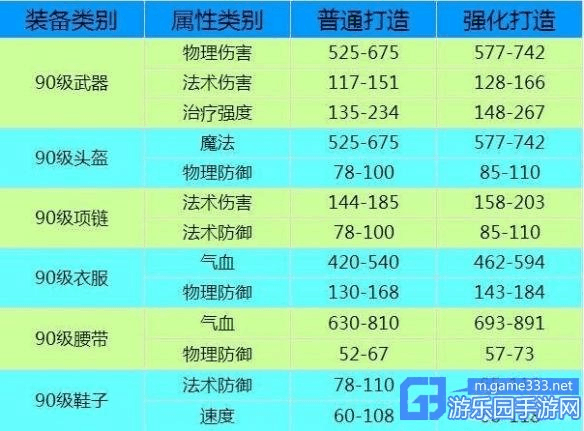 王者荣耀出装看不懂:如何根据英雄角色选择合适的装备?-第2张图片-益智游 王者荣耀出装看不懂:如何根据英雄角色选择合适的装备?-第2张图片-益智游