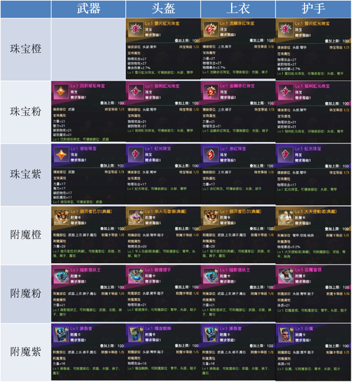 王者荣耀之阿离出装:打造全输出装备-第4张图片-益智游 王者荣耀之阿离出装:打造全输出装备-第4张图片-益智游