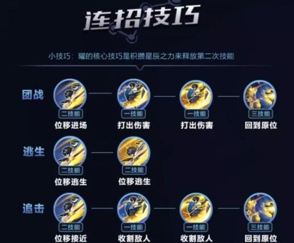 王者荣耀出装加连招:装备和操作技巧-第3张图片-益智游 王者荣耀出装加连招:装备和操作技巧-第3张图片-益智游