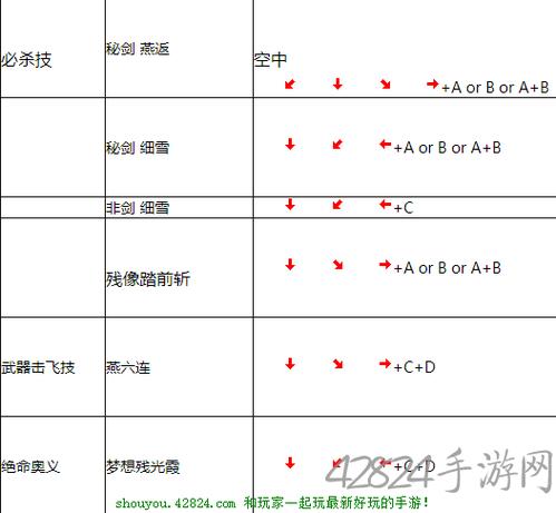 橘右京王者荣耀出装:打造强力输出装备-第1张图片-益智游 橘右京王者荣耀出装:打造强力输出装备-第1张图片-益智游