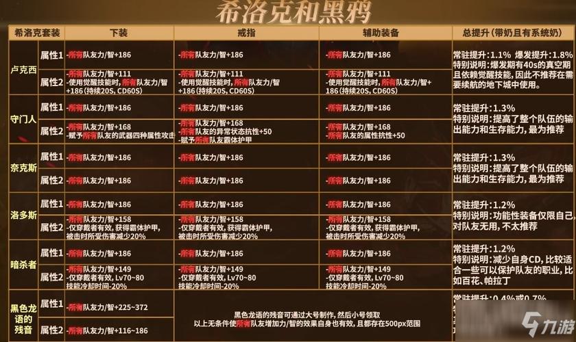王者荣耀方寸山出装:打造强大的魔法输出-第4张图片-益智游 王者荣耀方寸山出装:打造强大的魔法输出-第4张图片-益智游