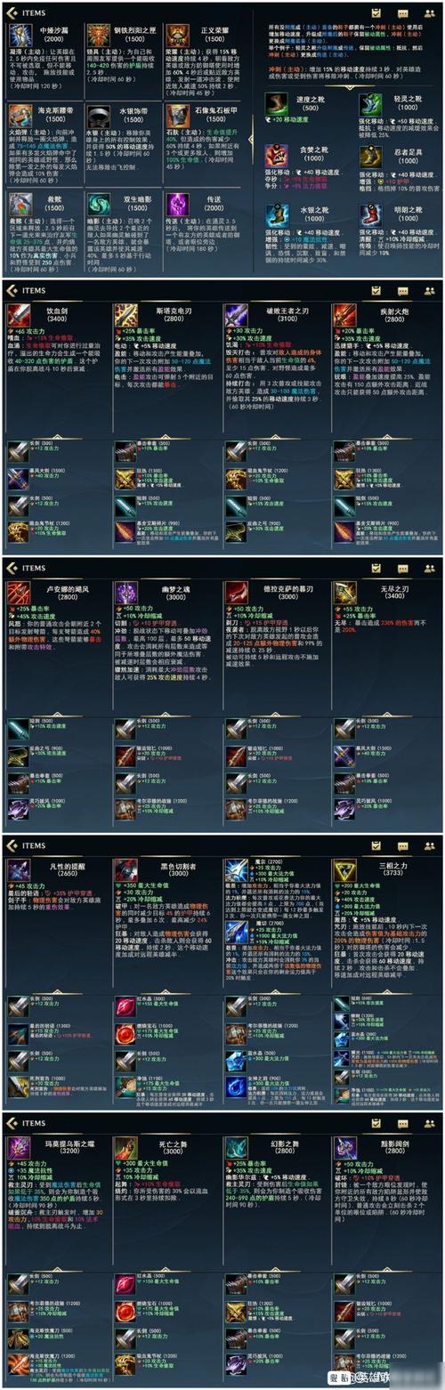 王者荣耀出装的提示:为不同英雄选择合适的装备是提升胜率的关键。-第3张图片-益智游 王者荣耀出装的提示:为不同英雄选择合适的装备是提升胜率的关键。-第3张图片-益智游