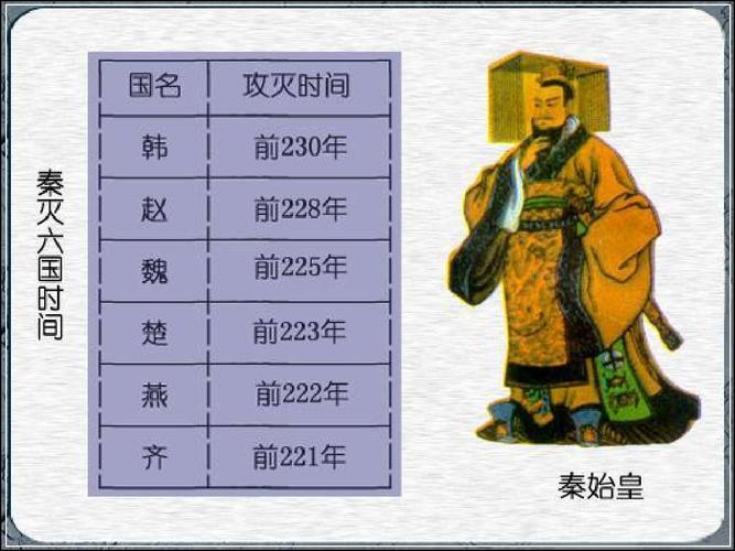 王者荣耀嬴政的出装:王者之风,战无不胜-第3张图片-益智游 王者荣耀嬴政的出装:王者之风,战无不胜-第3张图片-益智游