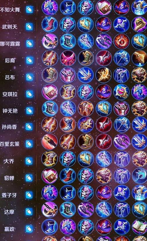 王者荣耀杨戬的出装:为杨戬选择合适的装备至关重要-第3张图片-益智游 王者荣耀杨戬的出装:为杨戬选择合适的装备至关重要-第3张图片-益智游