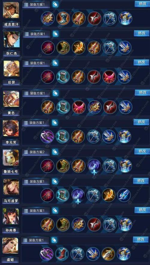 王者荣耀出装槽位图：-第3张图片-益智游