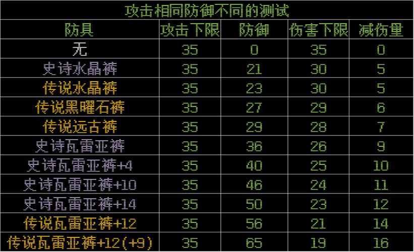 王者荣耀全部出装图:为你的英雄选择最佳装备-第4张图片-益智游 王者荣耀全部出装图:为你的英雄选择最佳装备-第4张图片-益智游
