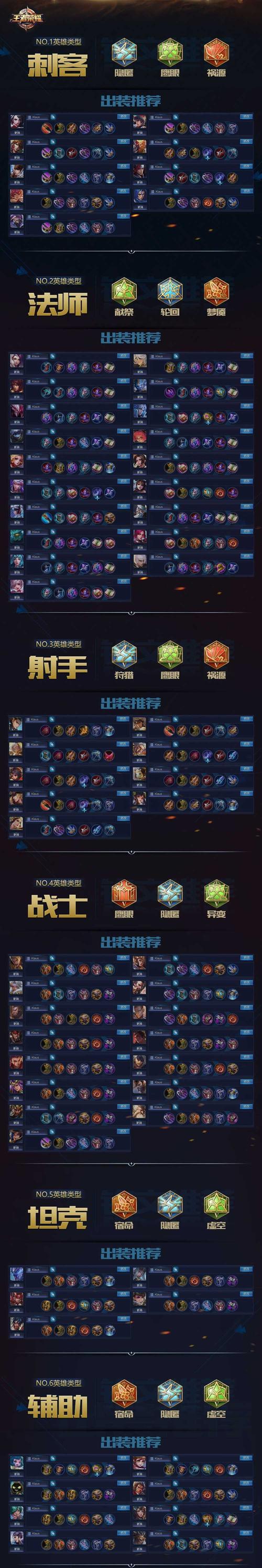 王者荣耀十五级出装:为您展示王者荣耀十五级出装方法-第4张图片-益智游 王者荣耀十五级出装:为您展示王者荣耀十五级出装方法-第4张图片-益智游